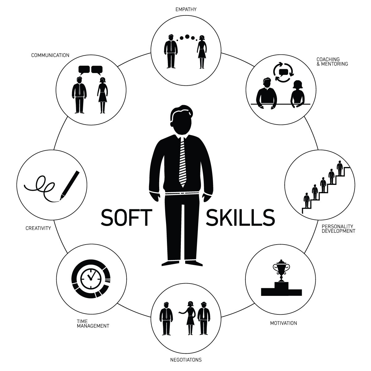 Personality Development Skills and Their Impact on Personal and Professional Success