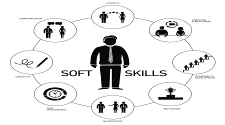 Personality Development Skills and Their Impact on Personal and Professional Success